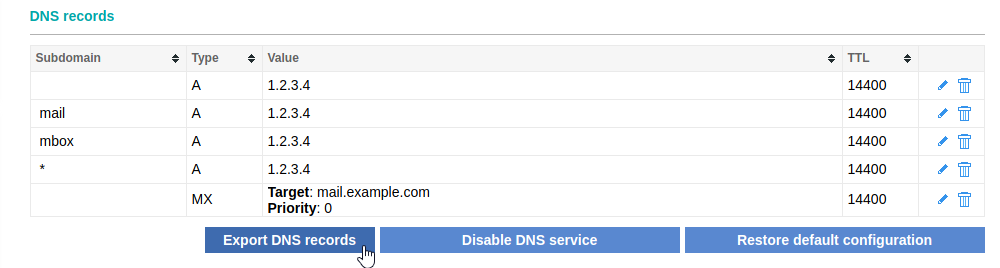 Export DNS records