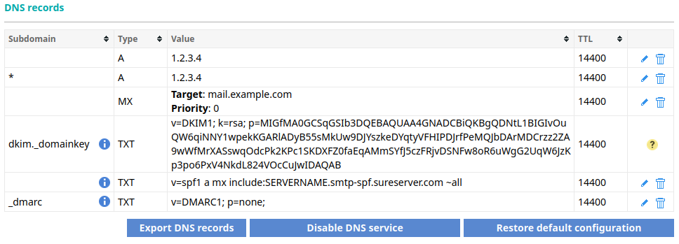 DMARC Protection DNS record
