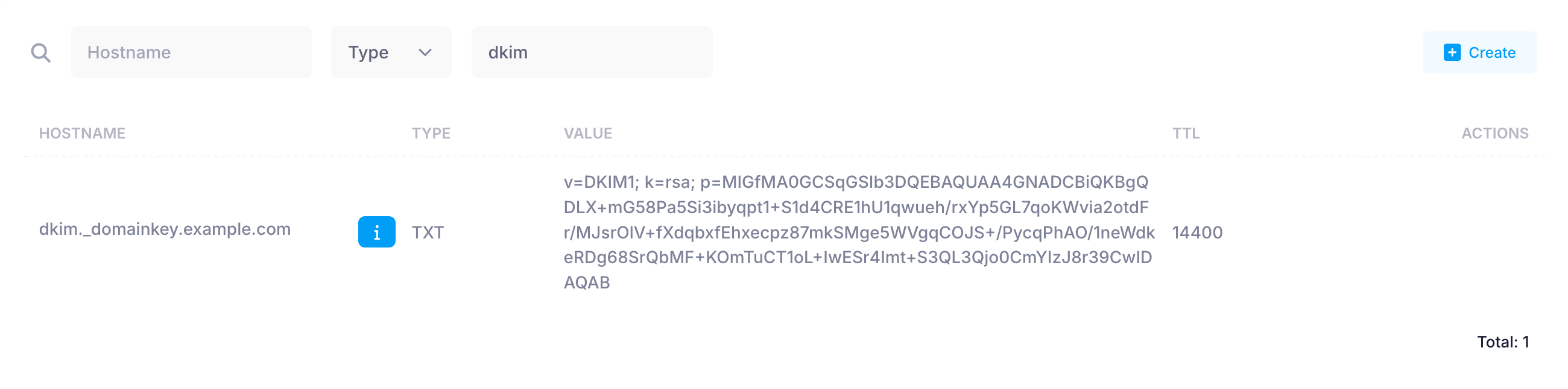 DKIM TXT record
