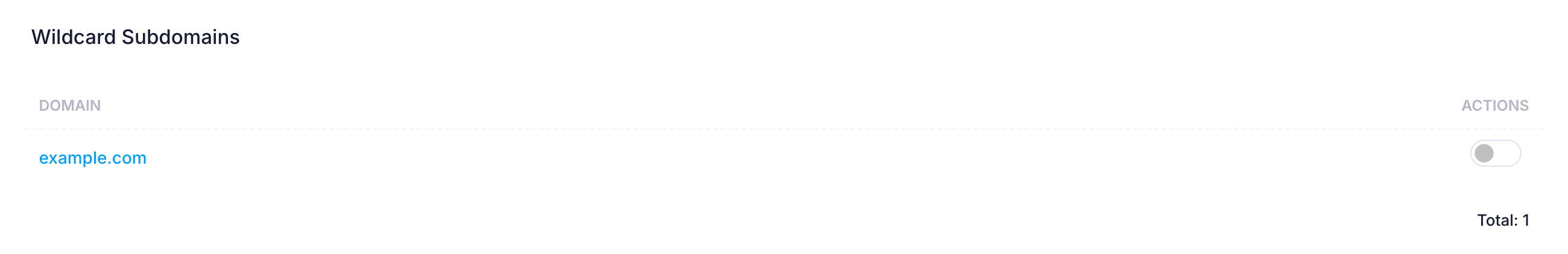 Wildcard subdomains