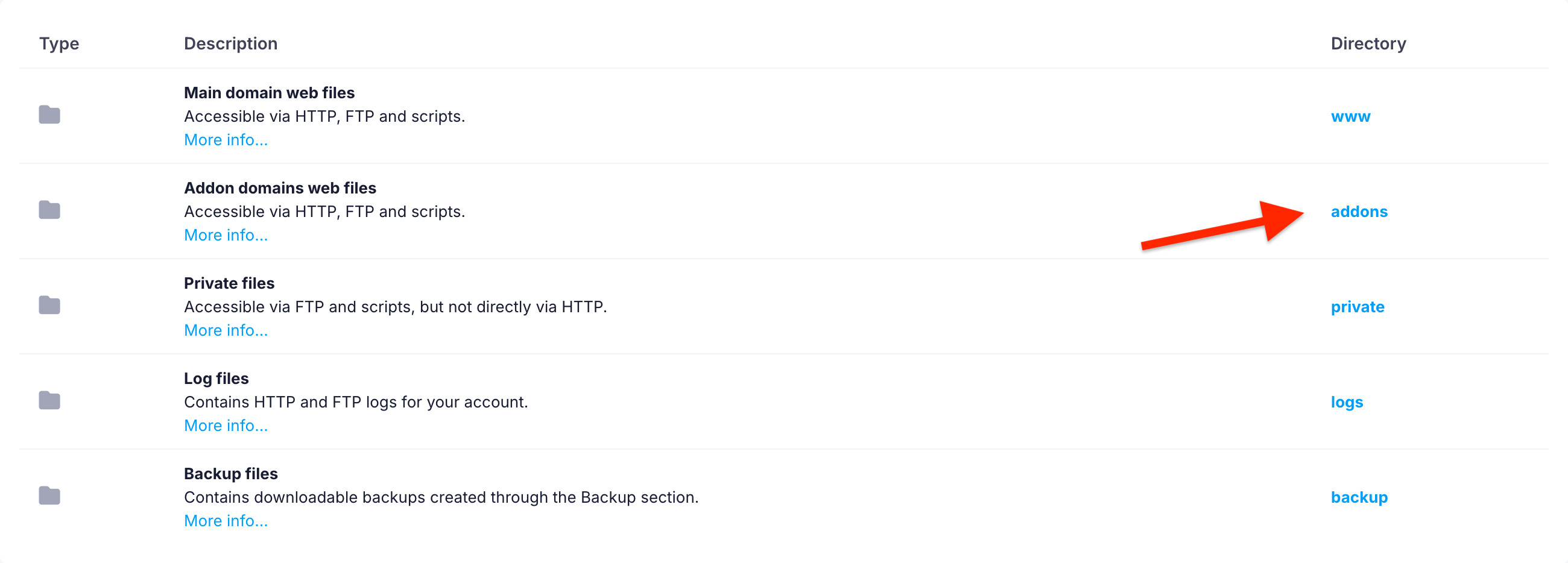 Managing the files of addon domains