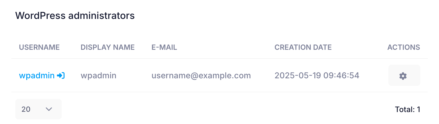 WordPress Administrators List