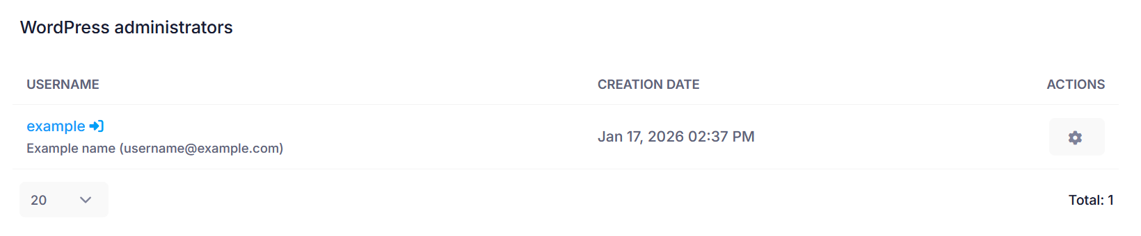 WordPress Administrators List WordPress Administrators List