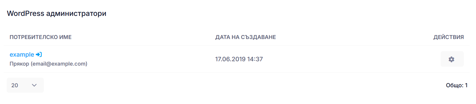 Списък с WordPress администратори
