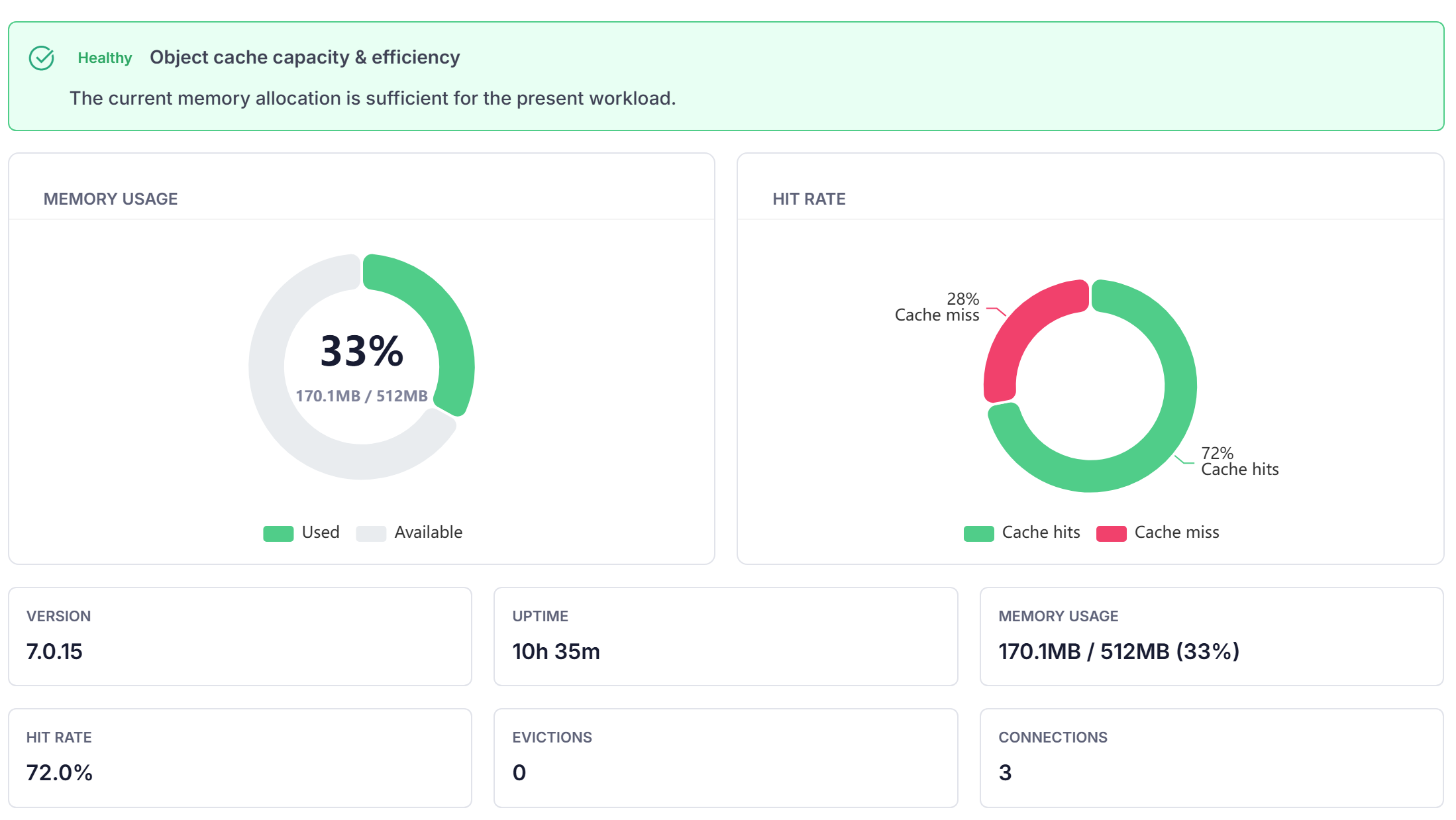 Redis Stats